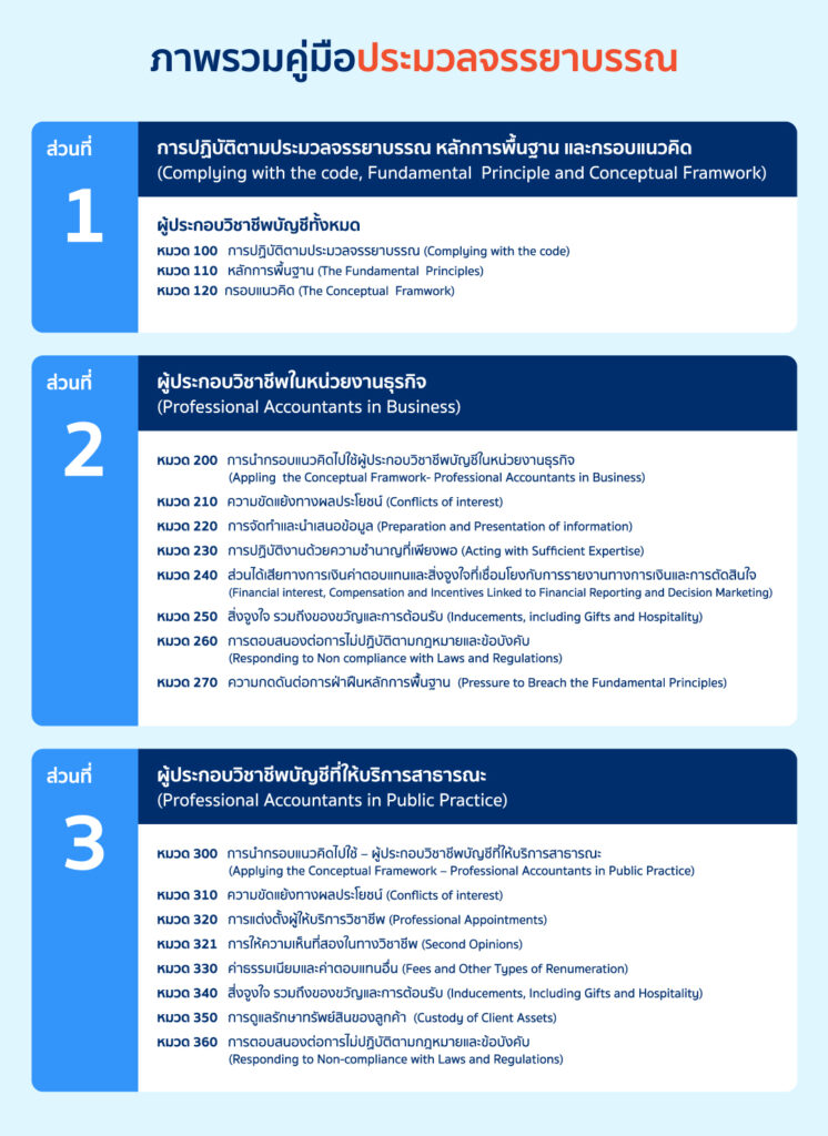 คู่มือประมวลจรรยาบรรณ