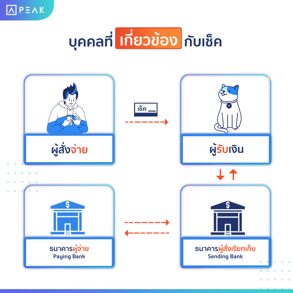 บุคคลหรือสถาบันที่เกี่ยวข้องกับเช็ค