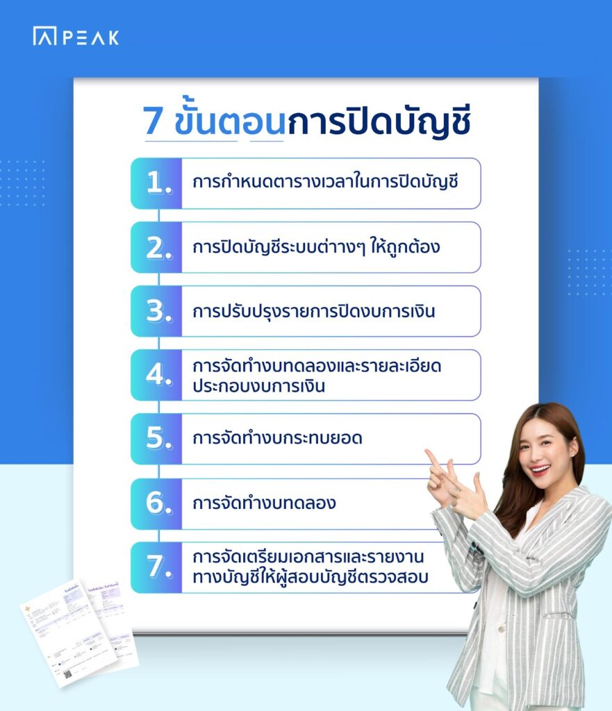 7 ขั้นตอนการปิดบัญชีประจำปี