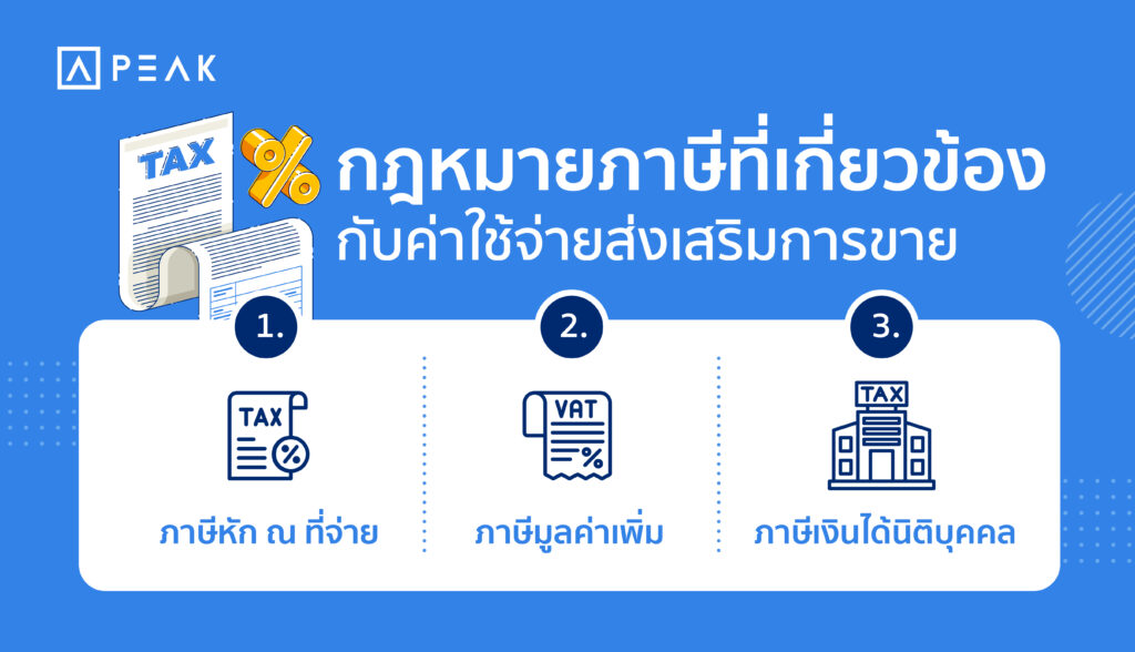 กฎหมายภาษีที่เกี่ยวข้องกับค่าใช้จ่ายส่งเสริมการขาย
