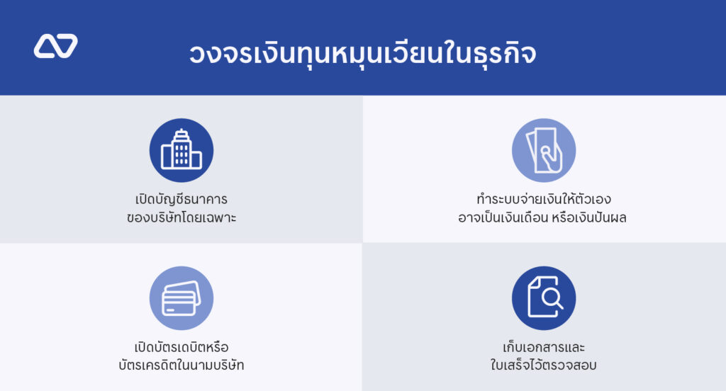 วงจรเงินทุนหมุนเวียนในธุรกิจ