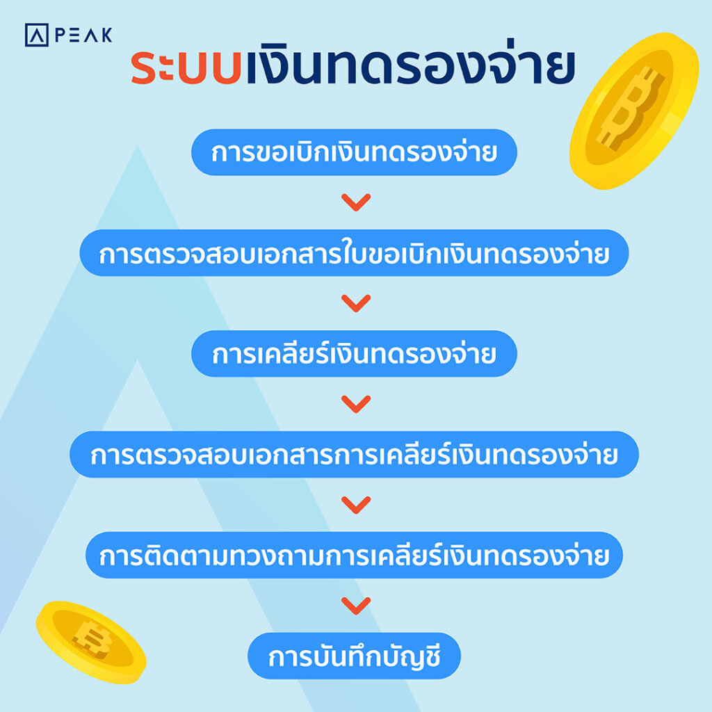 ระบบเงินทดลองจ่าย