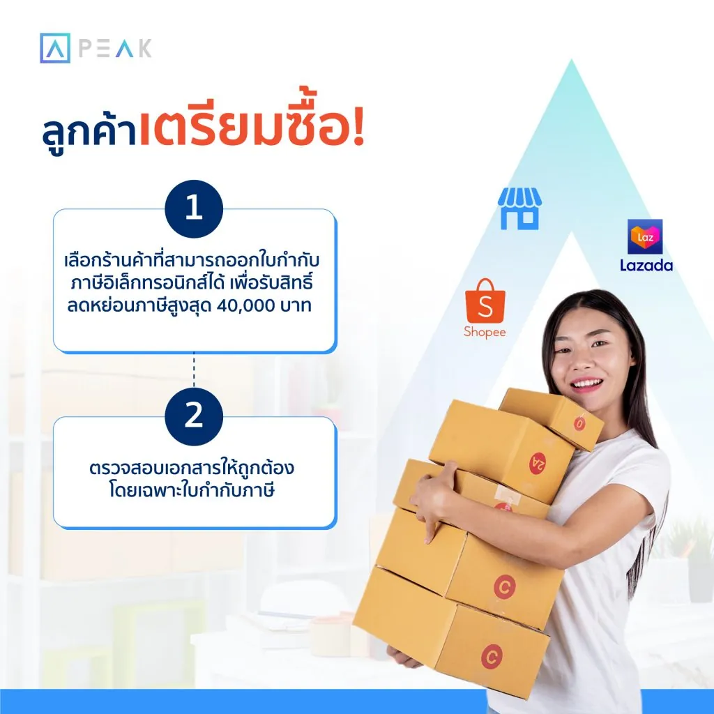 สิทธิประโยชน์ลูกค้าที่จะได้รับสิทธิประโยชน์จากโครงการช้อปดีมีคืน 2566