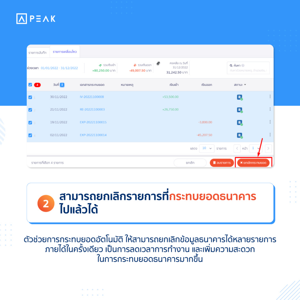 สามารถยกเลิกรายการที่กระทบยอดธนาคารไปแล้วได้