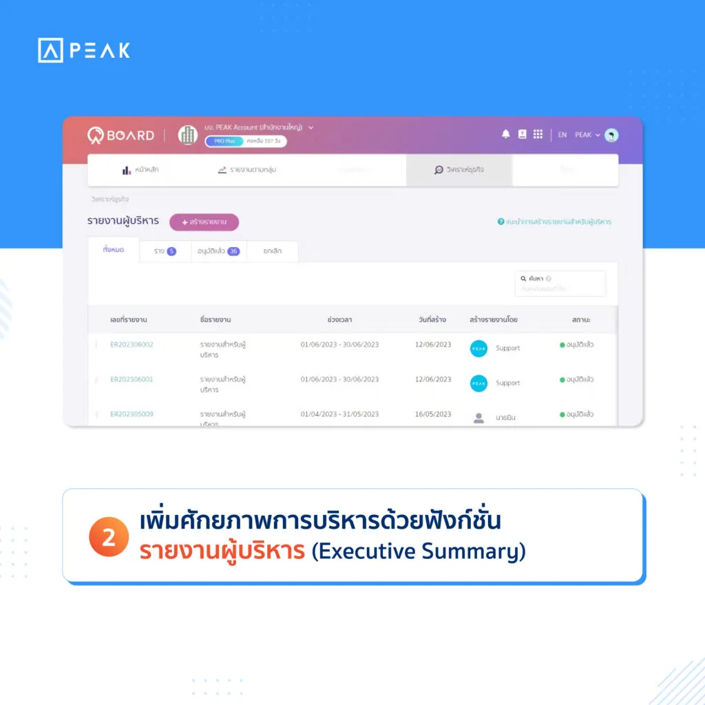 เพิ่มศักยภาพการบริหารด้วยฟังก์ชั่นรายงานผู้บริหาร