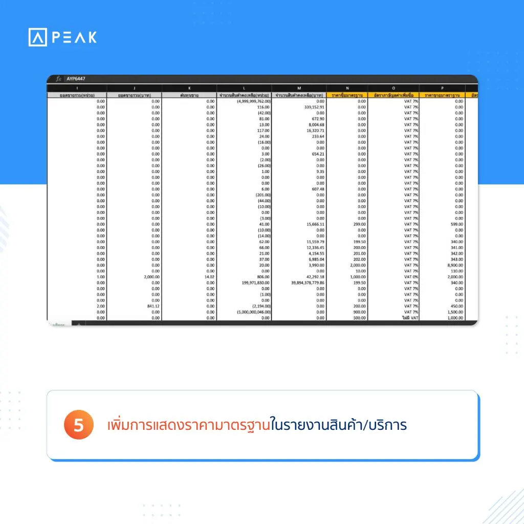 5. เพิ่มการแสดงราคามาตรฐานในรายงานสินค้า/บริการ