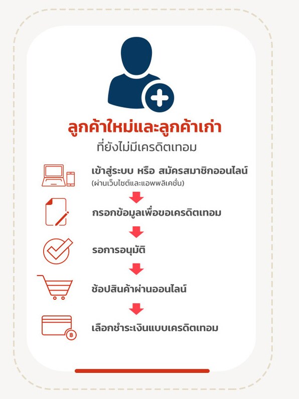 การขอเครดิตเทอมกับ OFM-2