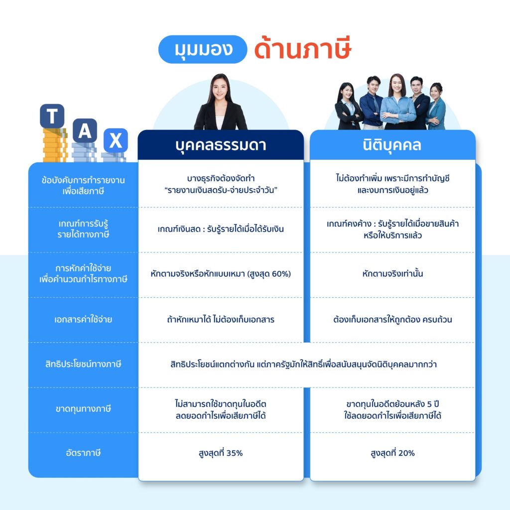 มุมมองด้านภาษี