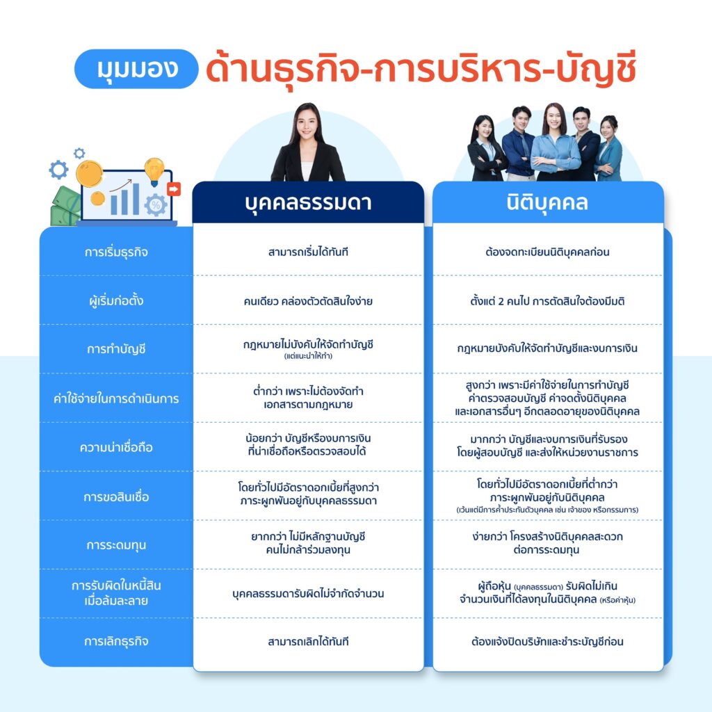 มุมมองด้านธุรกิจ-การบริหาร-บัญชี