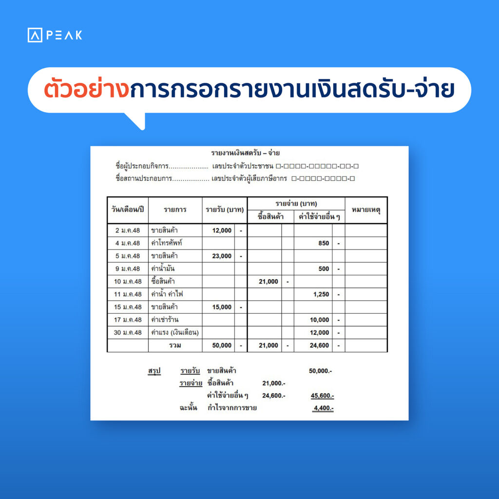 ตัวอย่างการกรอกรายงานเงินสดรับ-จ่าย