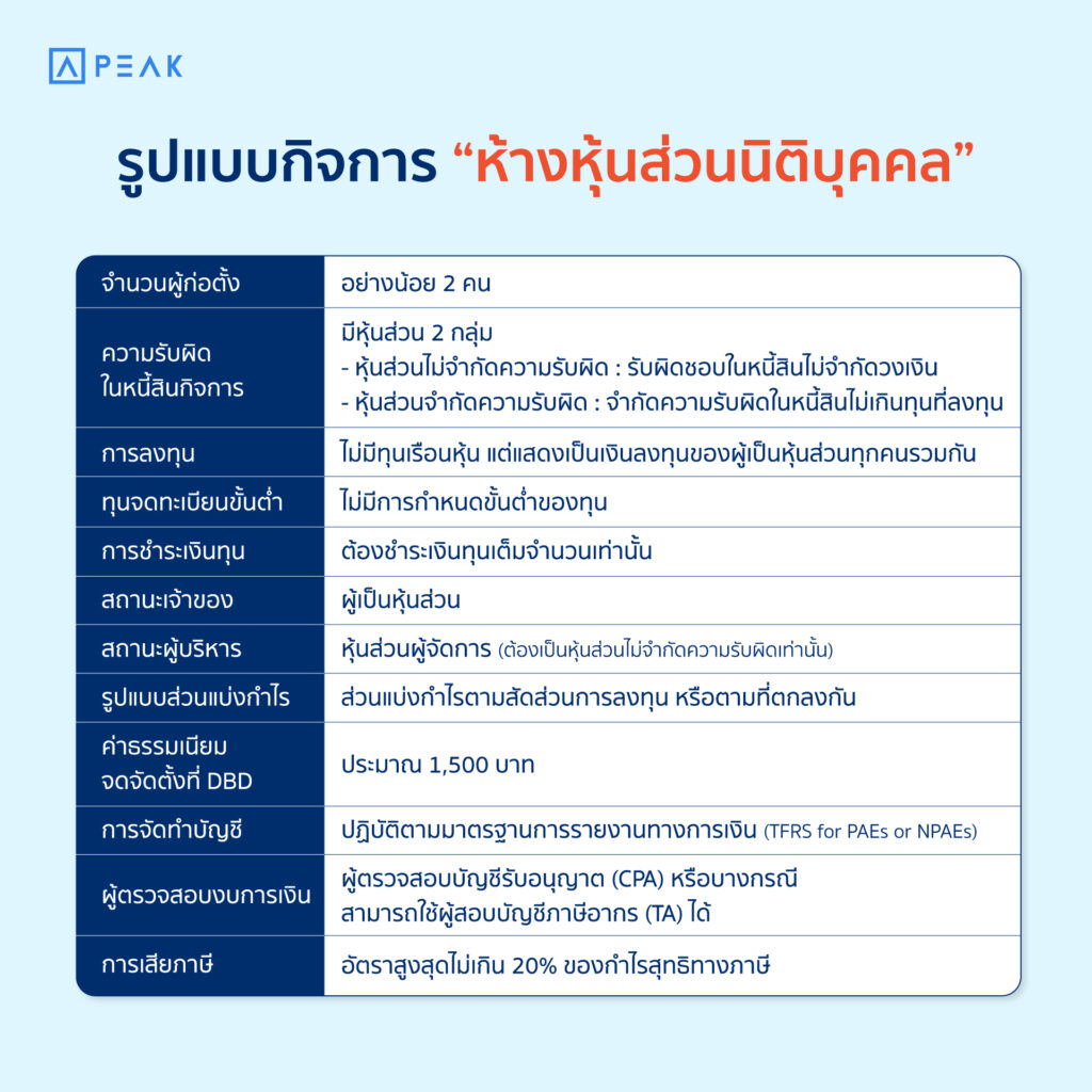 ห้างหุ้นส่วนนิติบุคคล