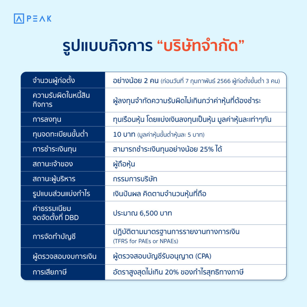 บริษัทจำกัด