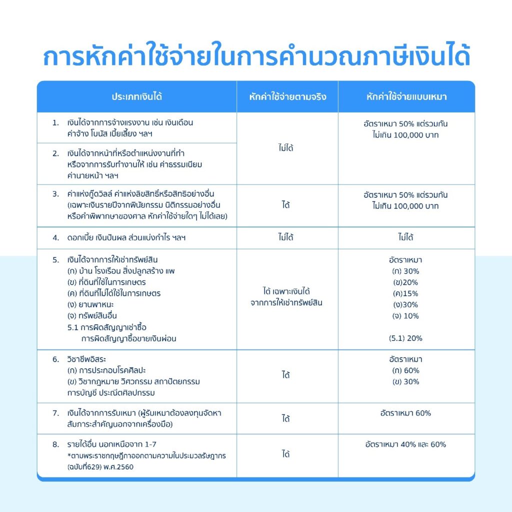 การหักค่าใช้จ่าย