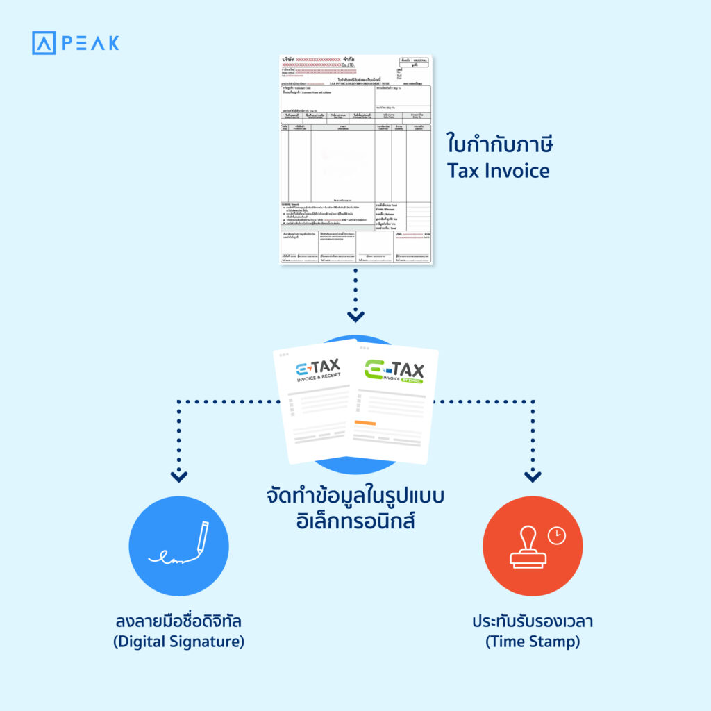 รูปแบบของโครงการ e-Tax Invoice