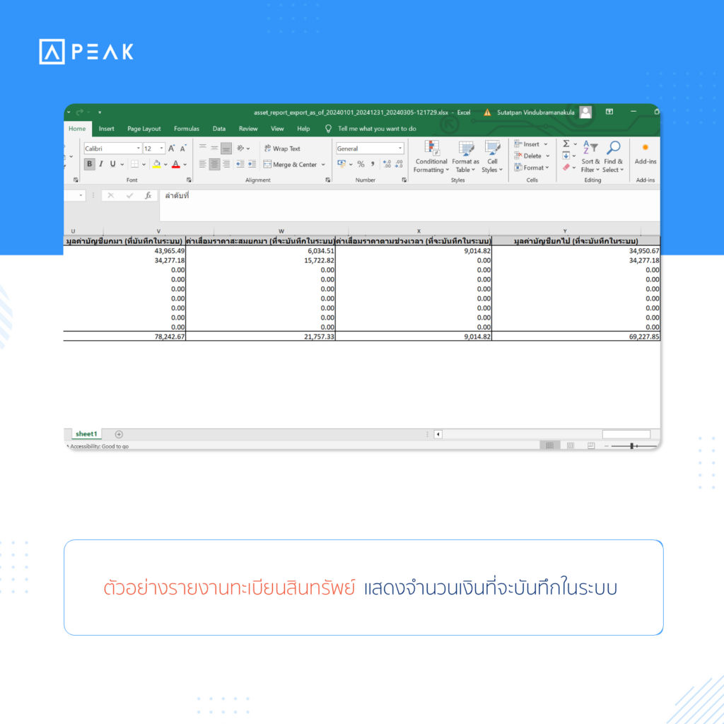 ตัวอย่างรายงานทะเบียนสินทรัพย์ แสดงจำนวนเงินที่จะบันทึกในระบบ