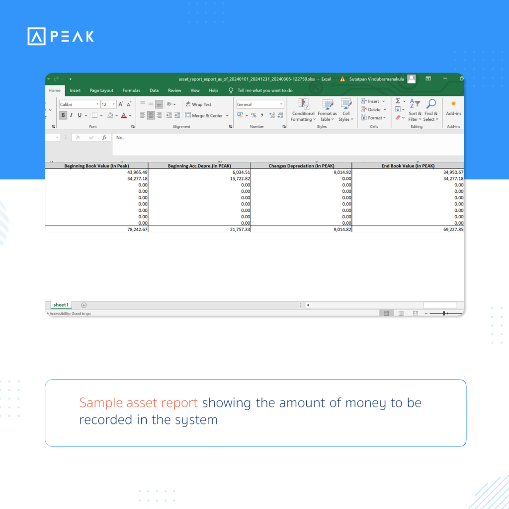 Sample asset report showing the amount of money to be recorded in the system