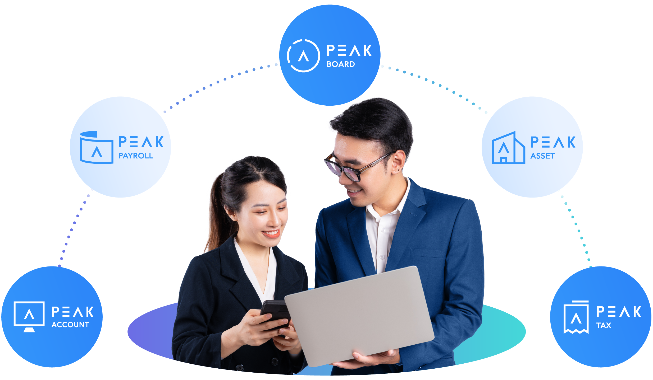 peak-package-price ราคาโปรแกรม Payroll