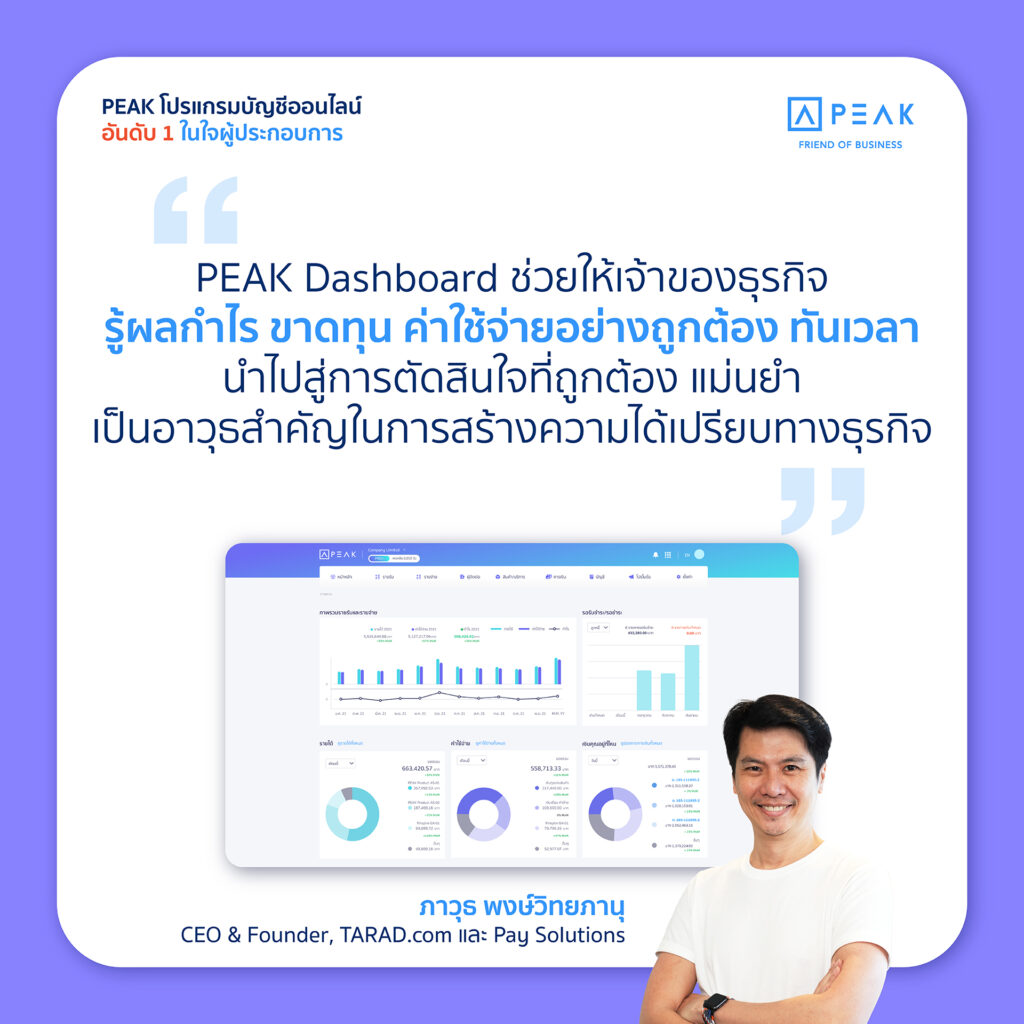 PEAK โปรแกรมบัญชีออนไลน์ ช่วยให้เจ้าของธุรกิจรู้ผลกำไร ขาดทุน ค่าใช้จ่าย อย่างถูกต้อง ทันเวลา
