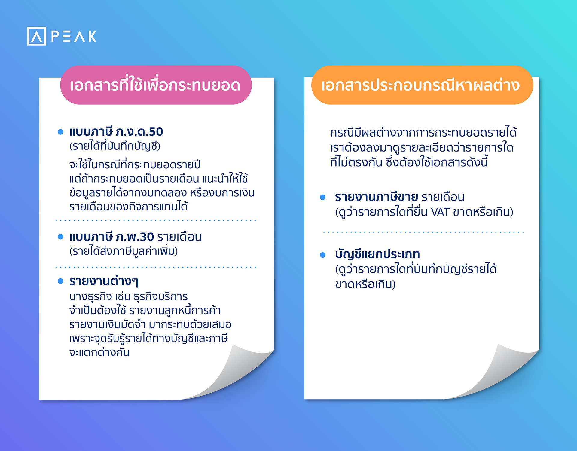 เอกสารประกอบการกระทบยอดและเอกสารประกอบกรณีหาผลต่าง