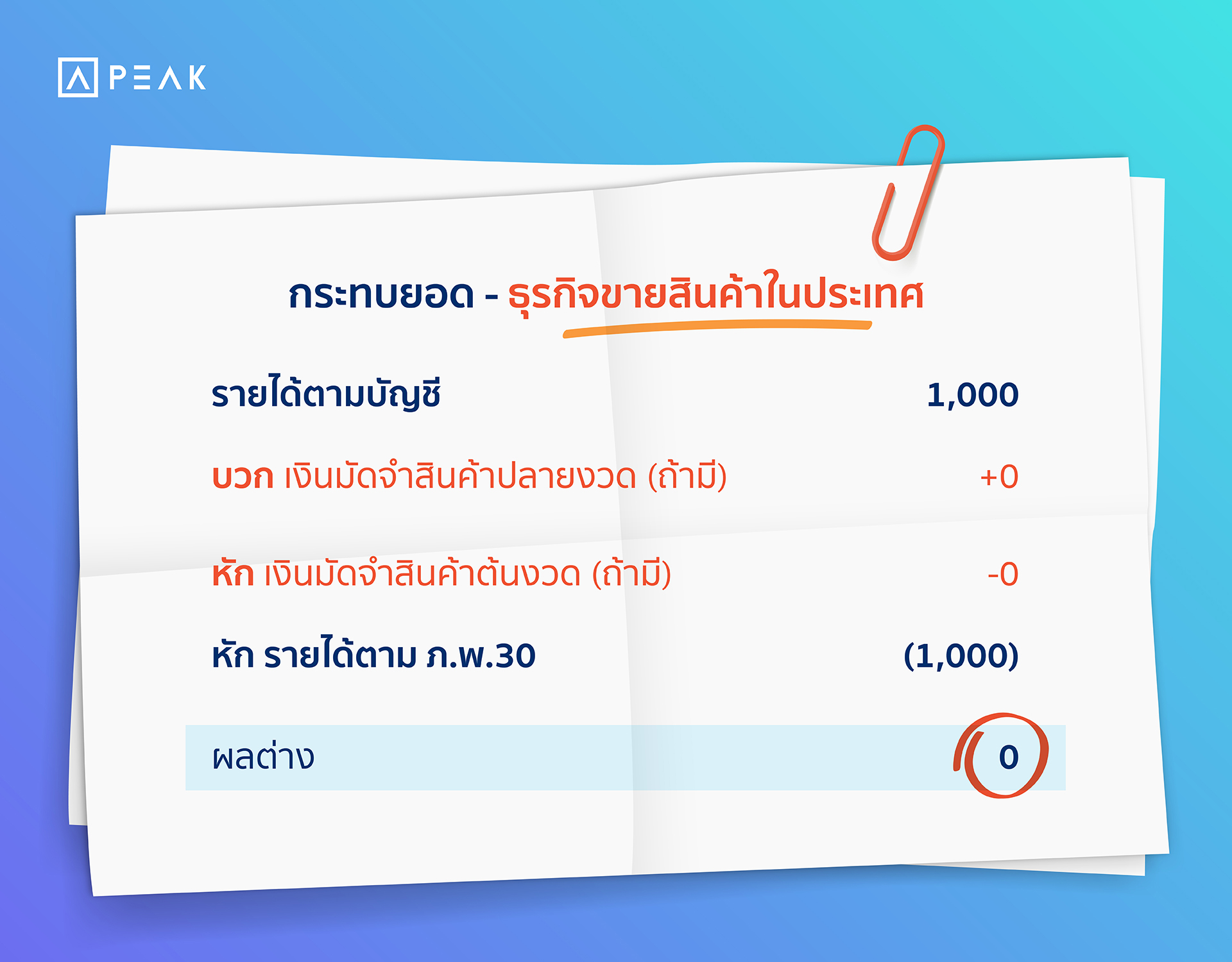 ตารางกระทบยอดธุรกิจขายสินค้า