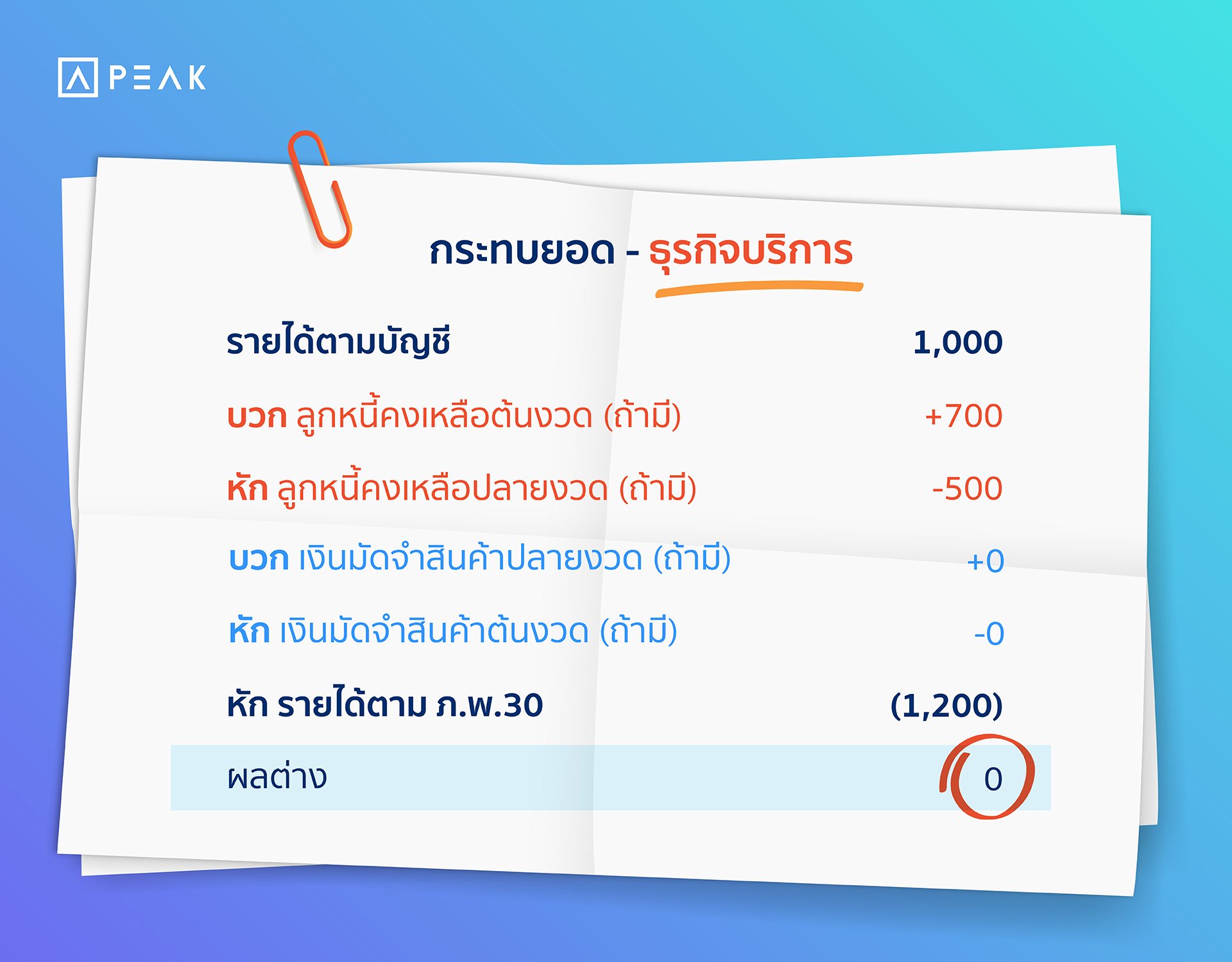ตารางกระทบยอดธุรกิจบริการ