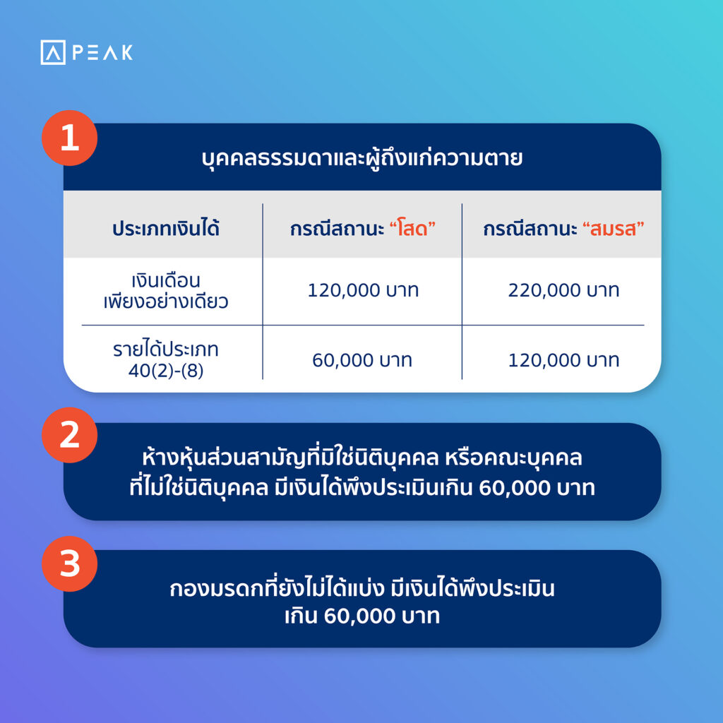 ตารางเปรียบเทียบ ประเภทเงินได้