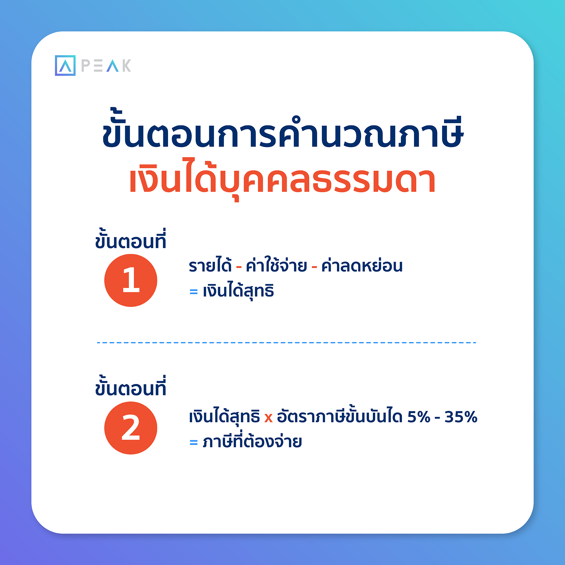 ตารางและวิธีการคำนวณภาษีเงินได้บุคคลธรรมดา