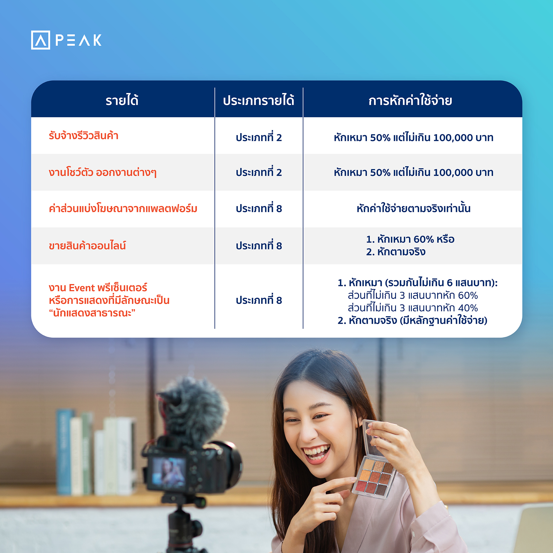 ตารางแสดงประเภทรายได้ และการการหักค่าใช้จ่าย