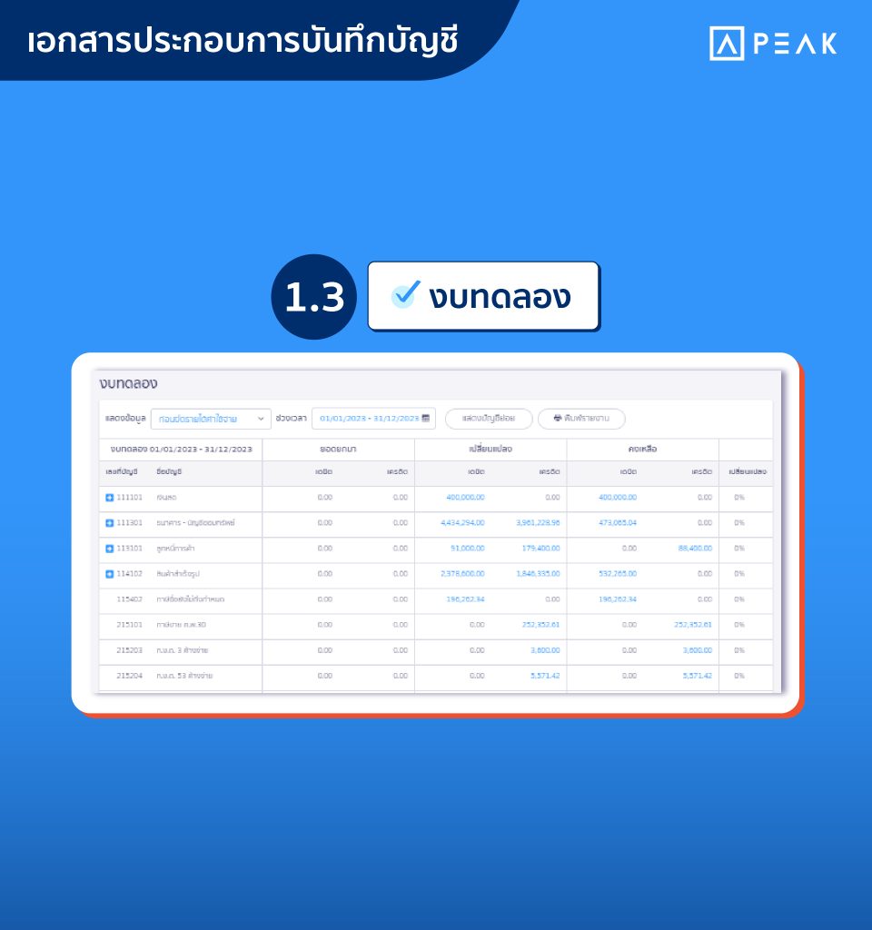งบทดลอง(TB)