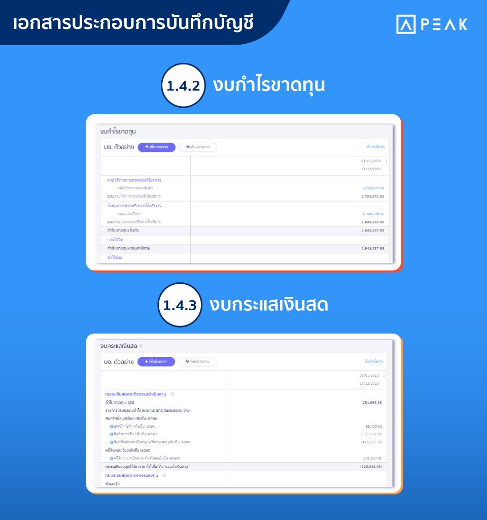งบกำไรขาดทุน