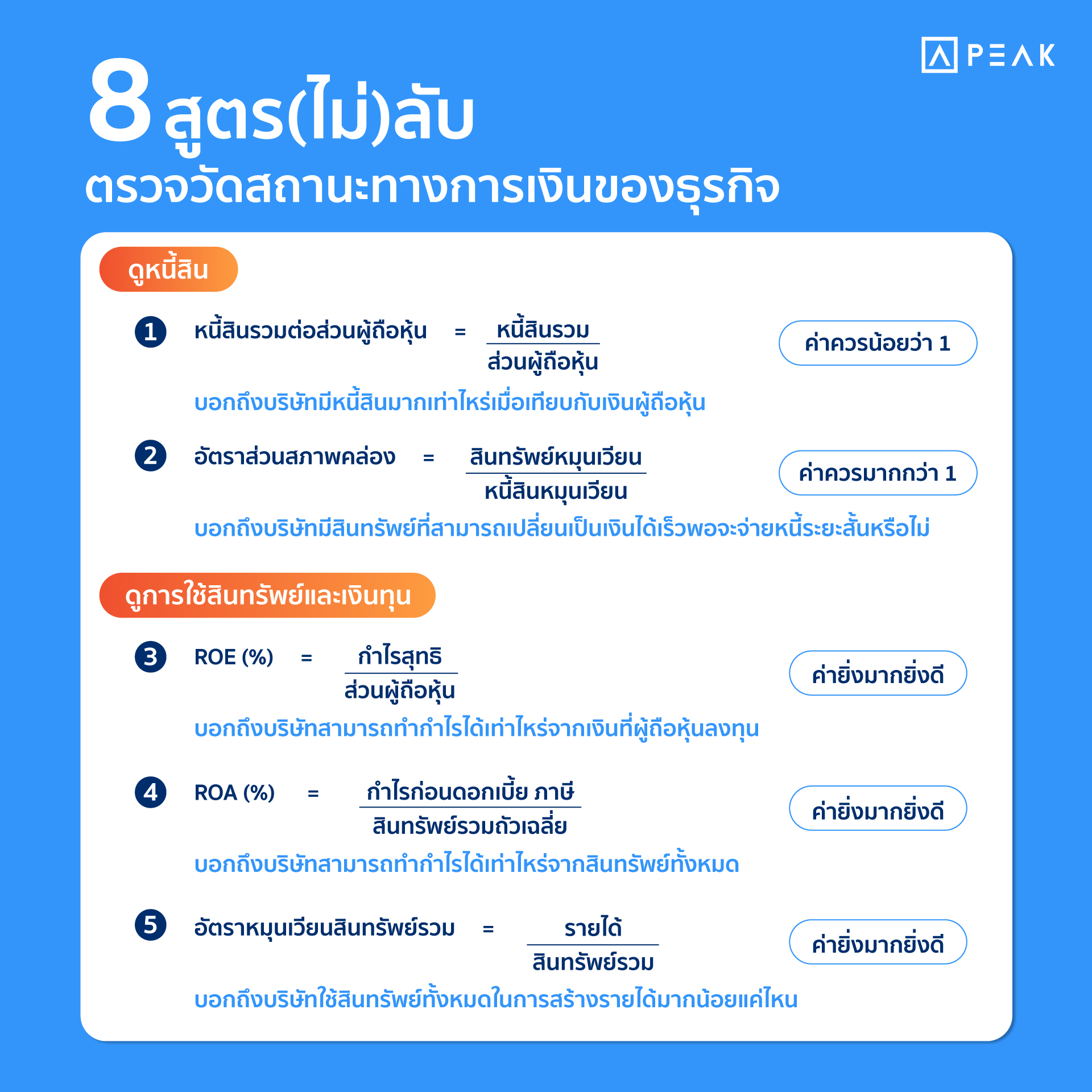 FB-Post-สูตร(ไม่)ลับ-ตรวจวัดสถานะทางการเงินของธุรกิจ-02 อัตราส่วนทางการเงิน (Financial Ratios)