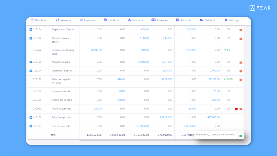 Update-Function-en4 Added a three-color flag display for verifying the totals of debit and credit