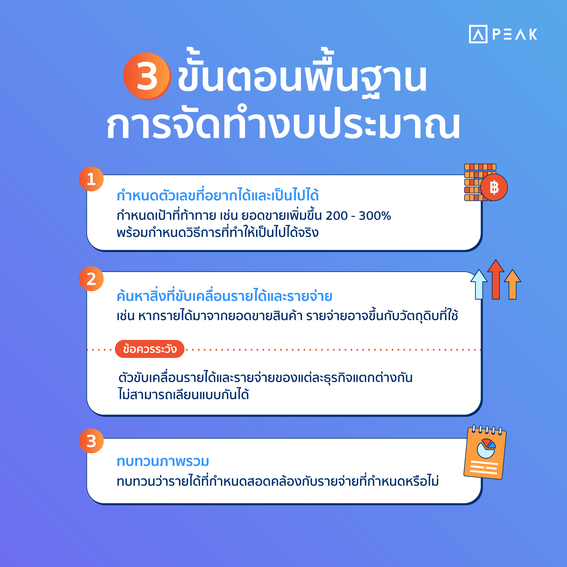 12.FB+Blog-Post-3-ขั้นตอนพื้นฐานการจัดทำงบประมาณ-03-2 3 ขั้นตอนพื้นฐานการจัดทำงบประมาณ