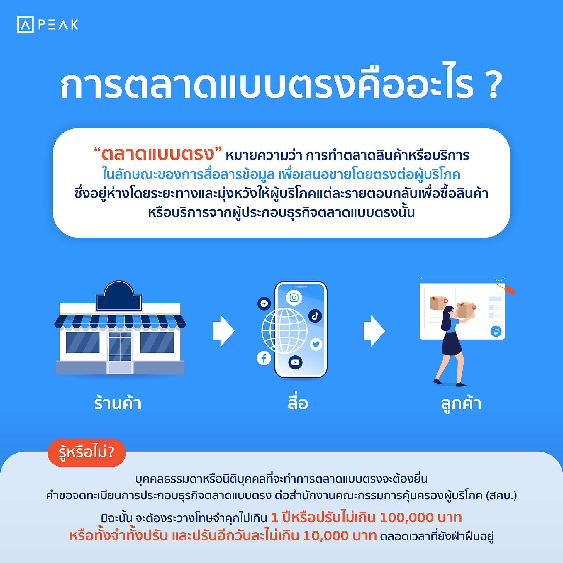 การตลาดแบบตรงคืออะไร