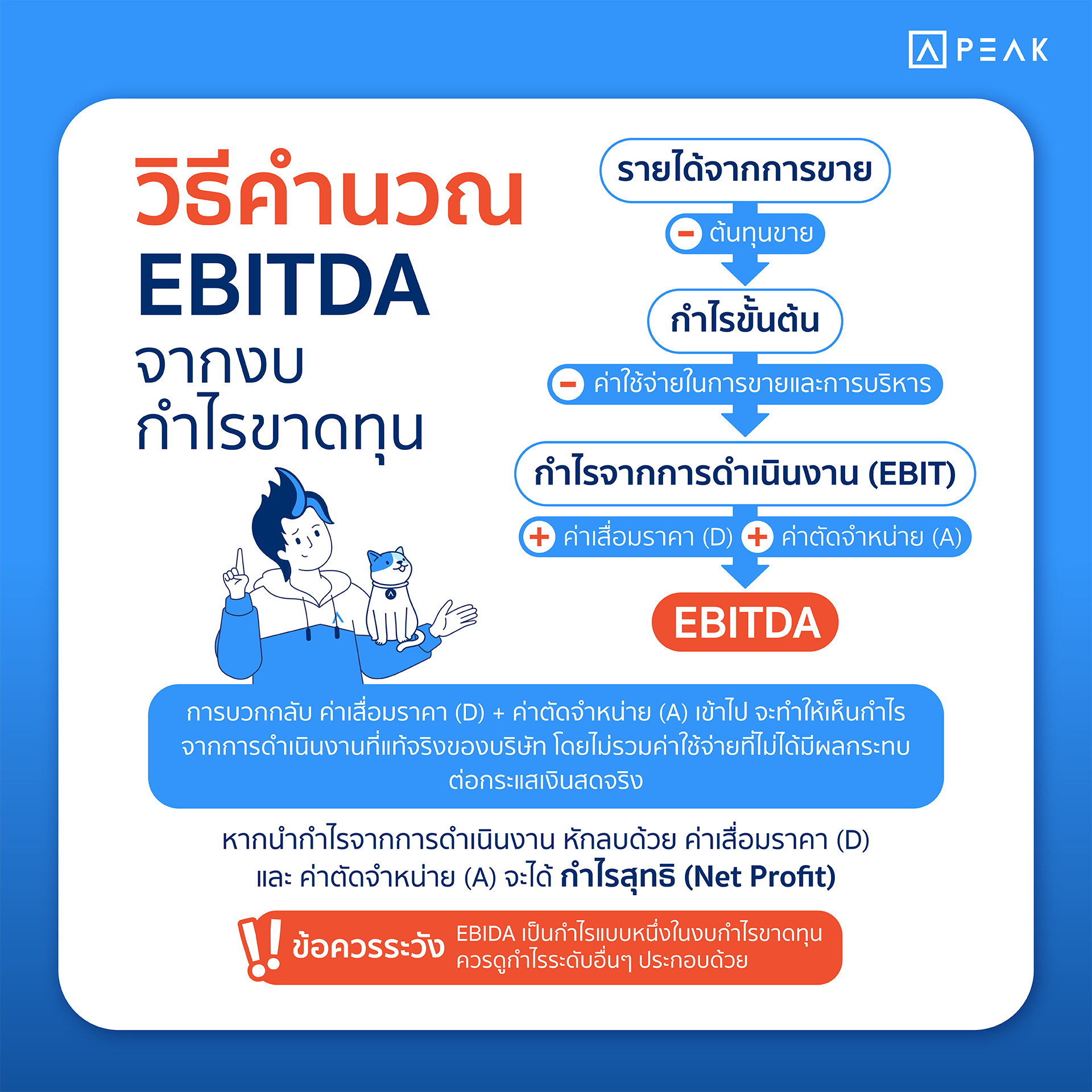 วิธีคำนวณ EBITDA