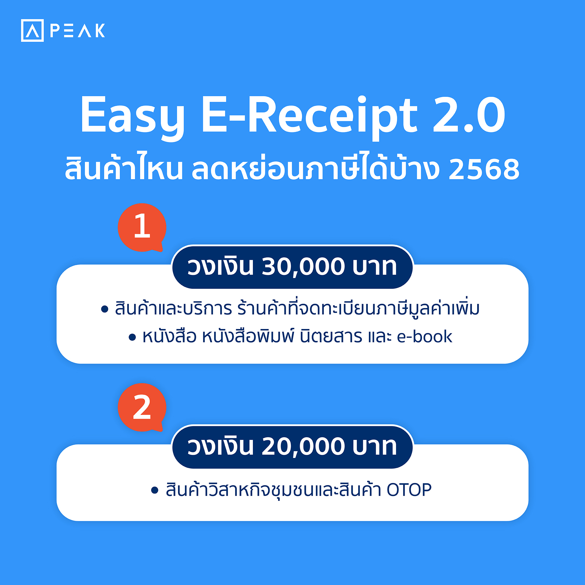 สินค้าและบริการที่ลดหย่อนภาษีได้
