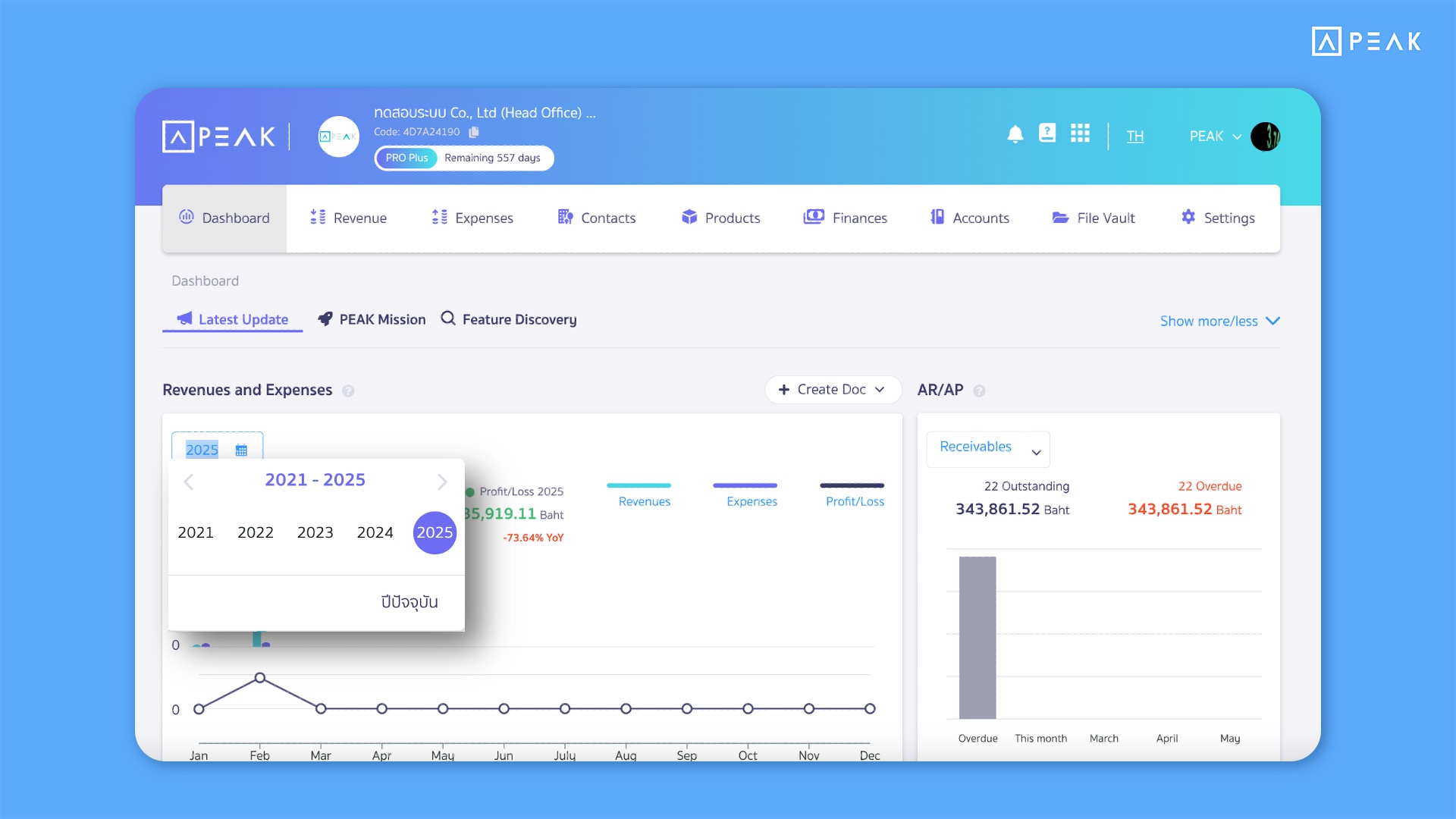 PEAK Update Function Business Dashboard now supports up to 5 years of historical data.