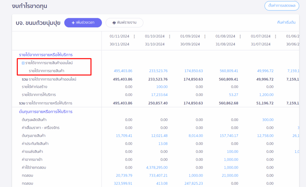 ปรับแต่งงบกำไรขาดทุน ตัวอย่างข้อมูลงบกำไรขาดทุนที่ Custom ใน PEAK