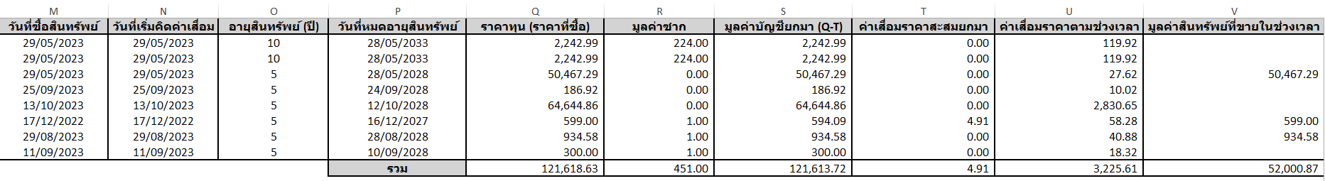 ตัวอย่าง พิมพ์รายงานกลุ่มสินทรัพย์ แบบแสดงรายละเอียด