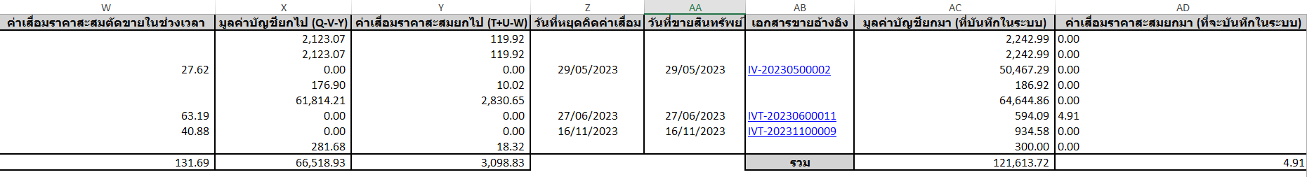 ตัวอย่าง พิมพ์รายงานกลุ่มสินทรัพย์ แบบแสดงรายละเอียด