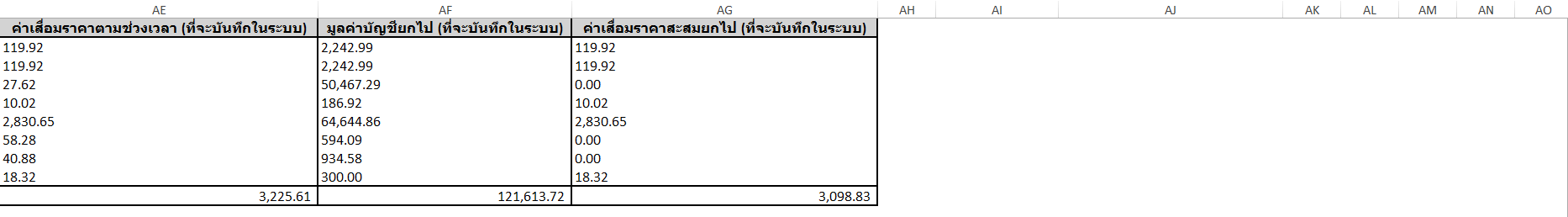 ตัวอย่าง พิมพ์รายงานกลุ่มสินทรัพย์ แบบแสดงรายละเอียด
