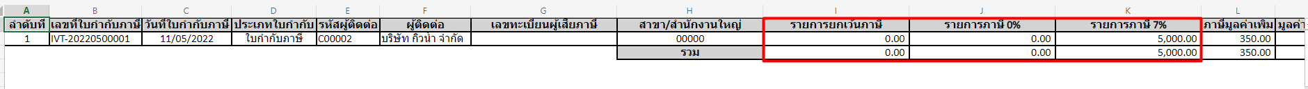 พิมพ์รายงานใบกำกับภาษีขาย ภาพตัวอย่าง คอลัมน์รายการภาษี