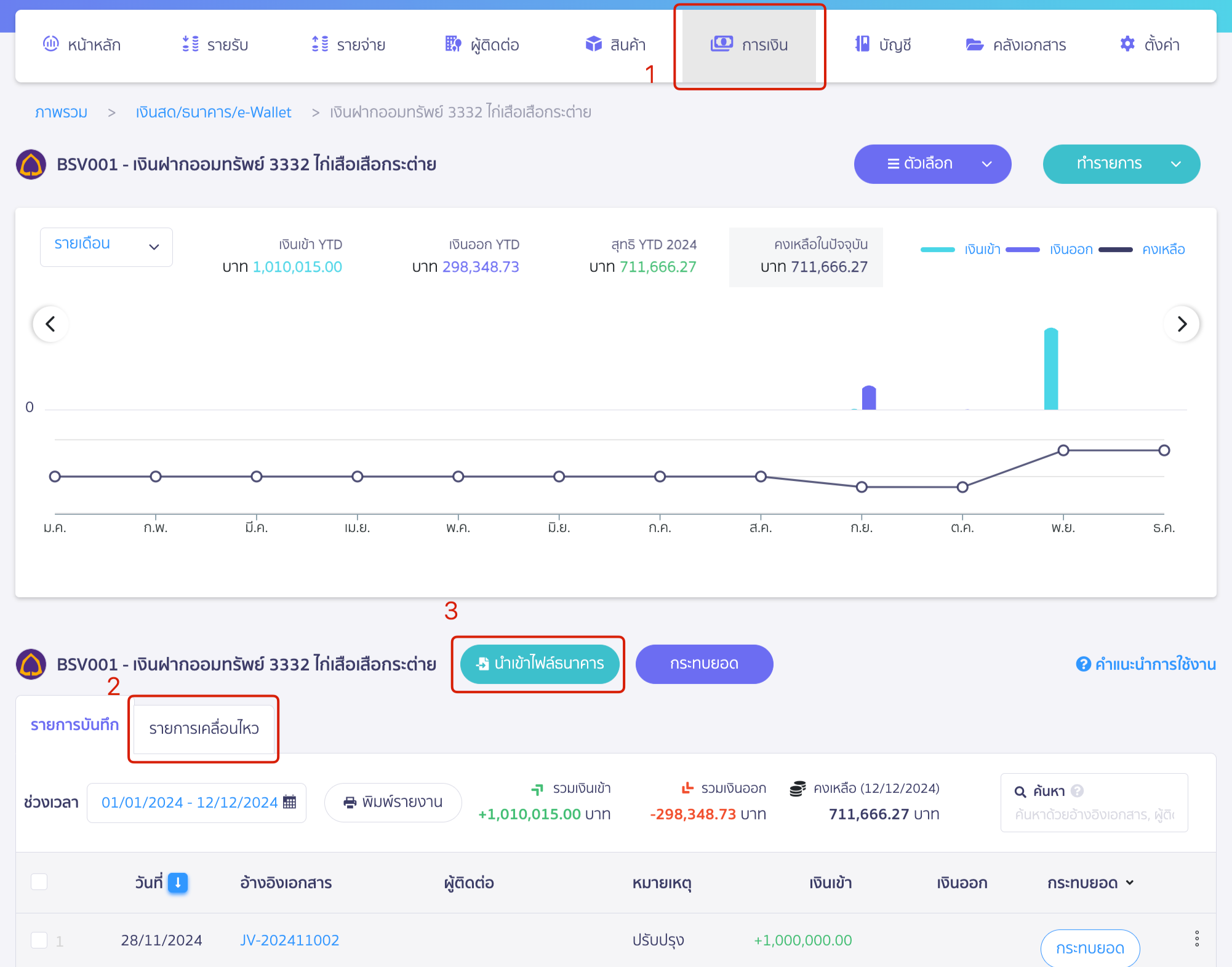 กระทบยอดธนาคาร ด้วยระบบอัตโนมัติ ไปที่เมนูการเงิน ใน PEAK เลือกเงินสด/ธนาคาร/e-wallet ดูภาพรวม เลือกธนาคารที่ต้องการนำเข้าข้อมูล เลือกรายการเคลื่อนไหว กดนำเข้าข้อมูล