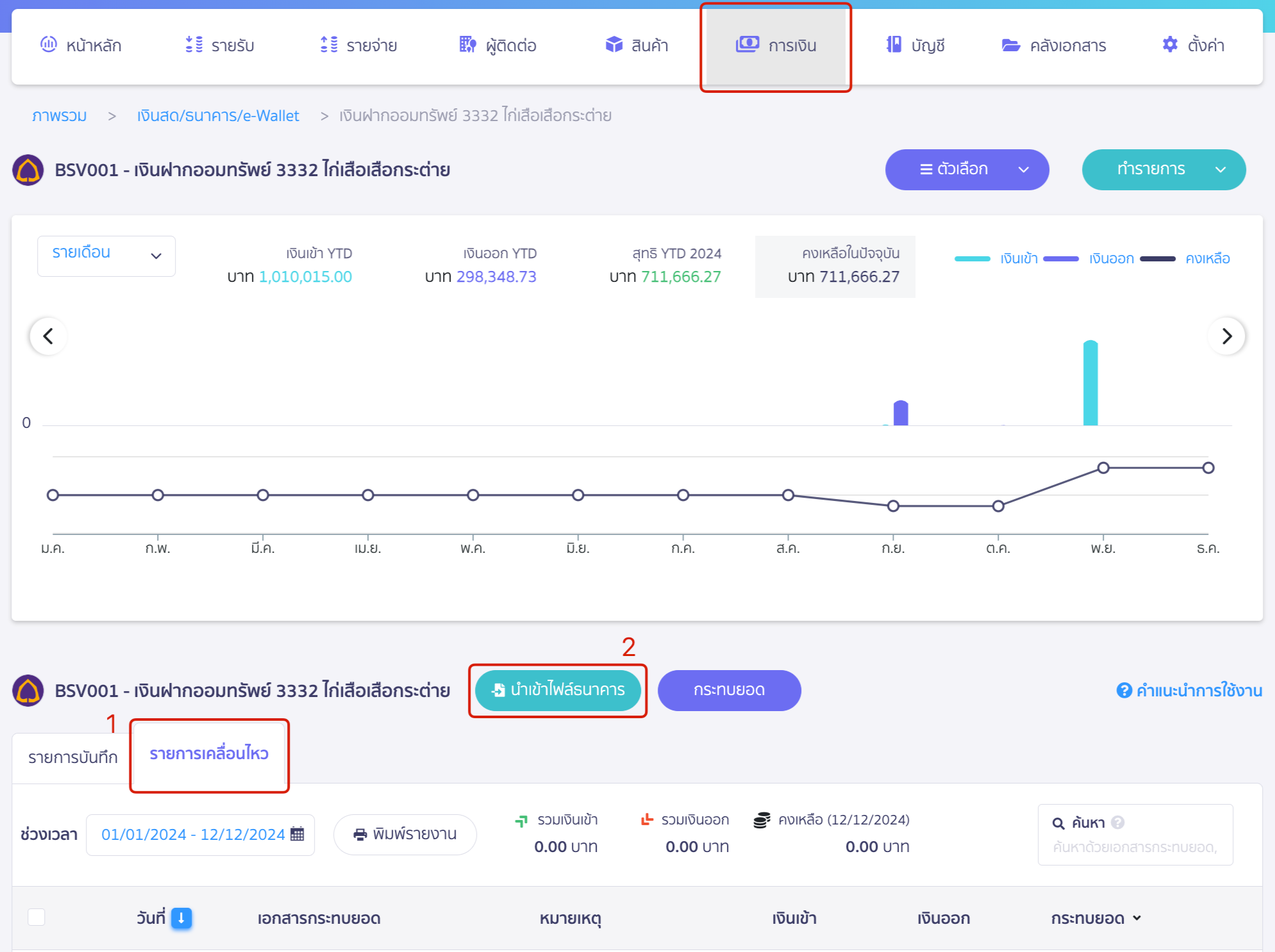 ไปที่เมนูการเงิน เลือกเงินสด/ธนาคาร/e-wallet ดูภาพรวม เลือกธนาคารที่ต้องการนำเข้าข้อมูล ดูรายการเคลื่อนไหว กดนำเข้าไฟล์ธนาคาร ใน PEAK