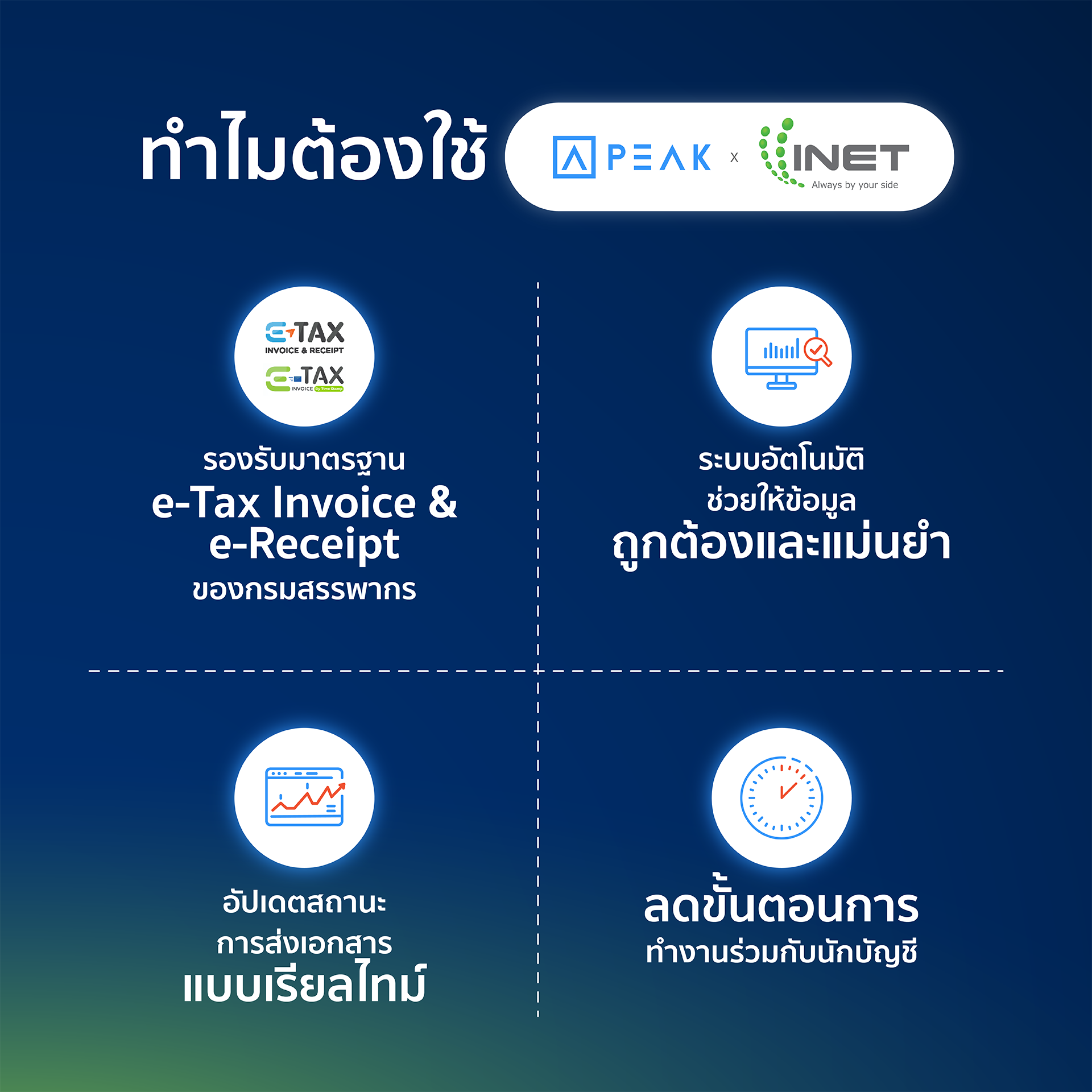 ทำไมต้องใช้ INET x PEAK?