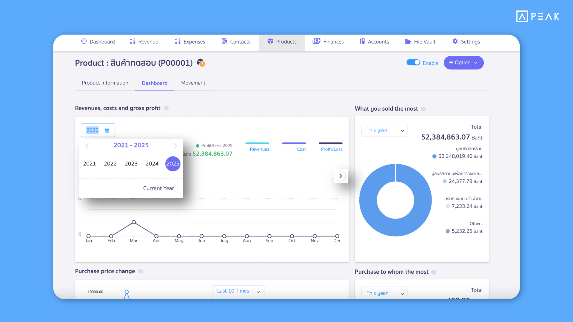 Dashboard view with 5-year history and arrows