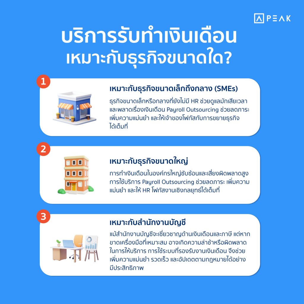 บริการรับทำเงินเดือน เหมาะกับธุรกิจขนาดใด คลังความรู้ PEAK