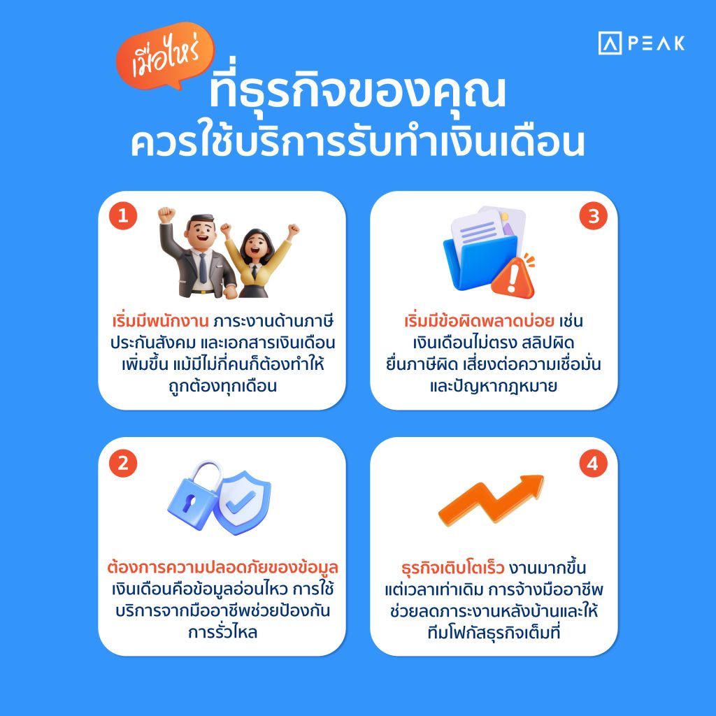 เมื่อไหร่ที่ธุรกิจควรใช้บริการรับทำเงินเดือน คลังความรู้ PEAK