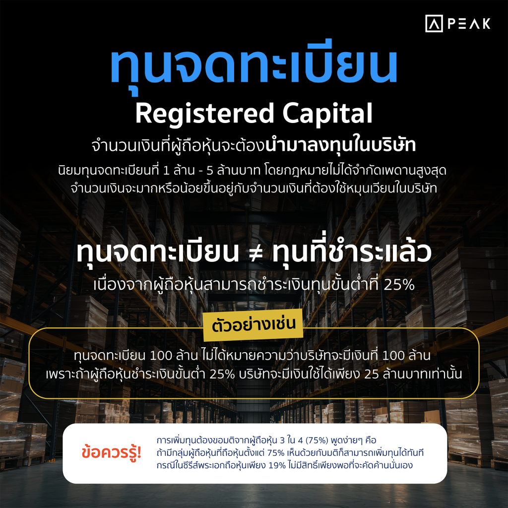 ทุนจดทะเบียนคืออะไร ต้องมีเงินขั้นต่ำเท่าไหร่ - คลังความรู้ PEAK