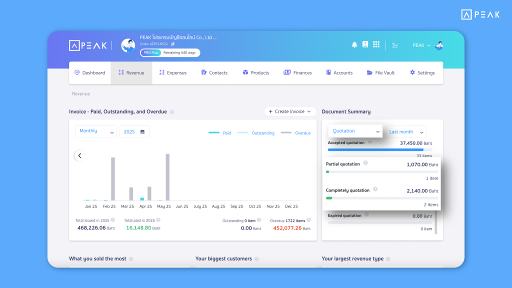 PEAK Update Function 04062025 - In the Revenue and Expense menus, under “Issued Documents,” the system adds new statuses: “Partially Issued” and “Fully Issued” to show the value per status when documents are created from a QO